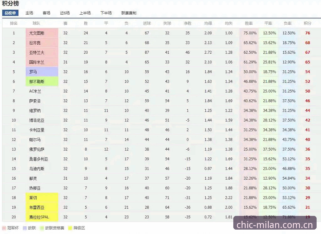 米兰MILAN中国功能安装教程 vs 实操对比：哪种方式更快？